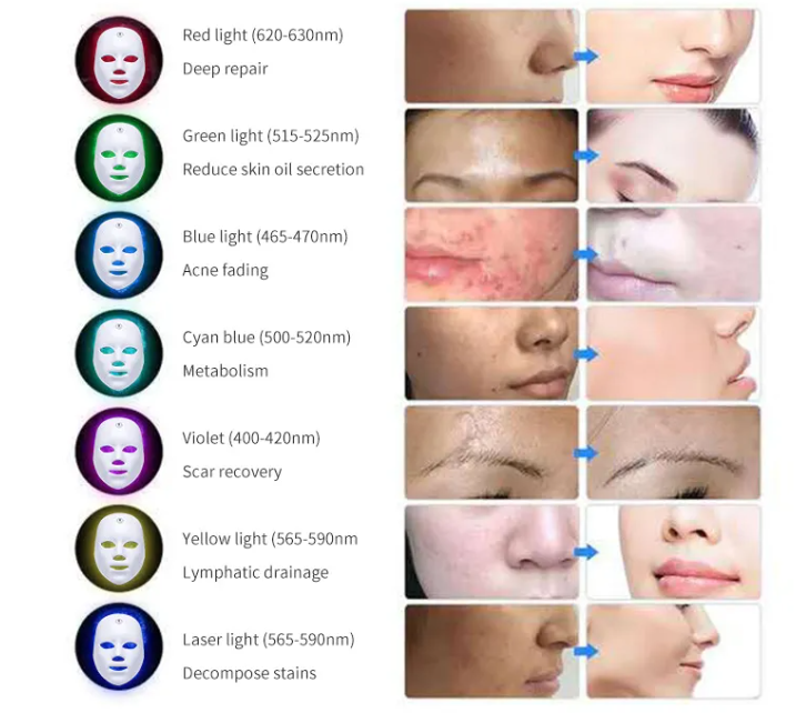 CoMaStore maschera viso LED