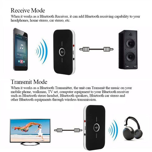 2 in 1 Bluetooth 4.1 Audio Trasmettitore e ricevitore